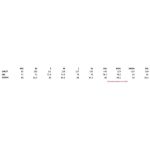 Bunda pánská Bomber Dover Regatta TRW297 black/ash